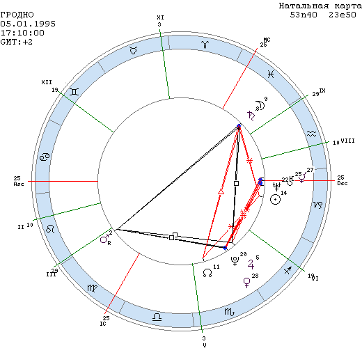 Натальная карта яровицына